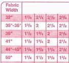 yardagechart