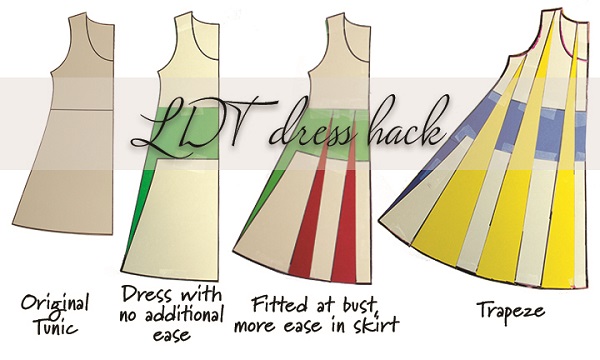 Tutorial: Slash and spread a t-shirt pattern to make a dress